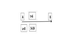 Motion/applied force